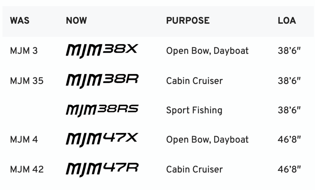 MJM Yachts lineup