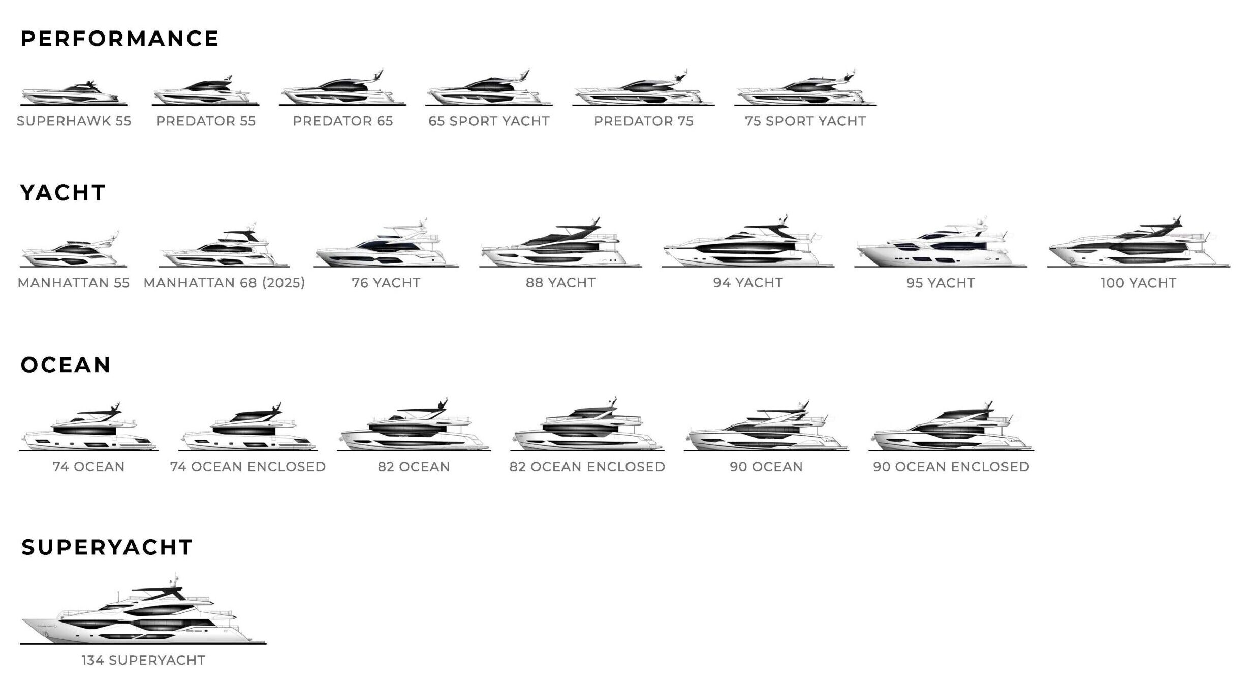 sunseeker range